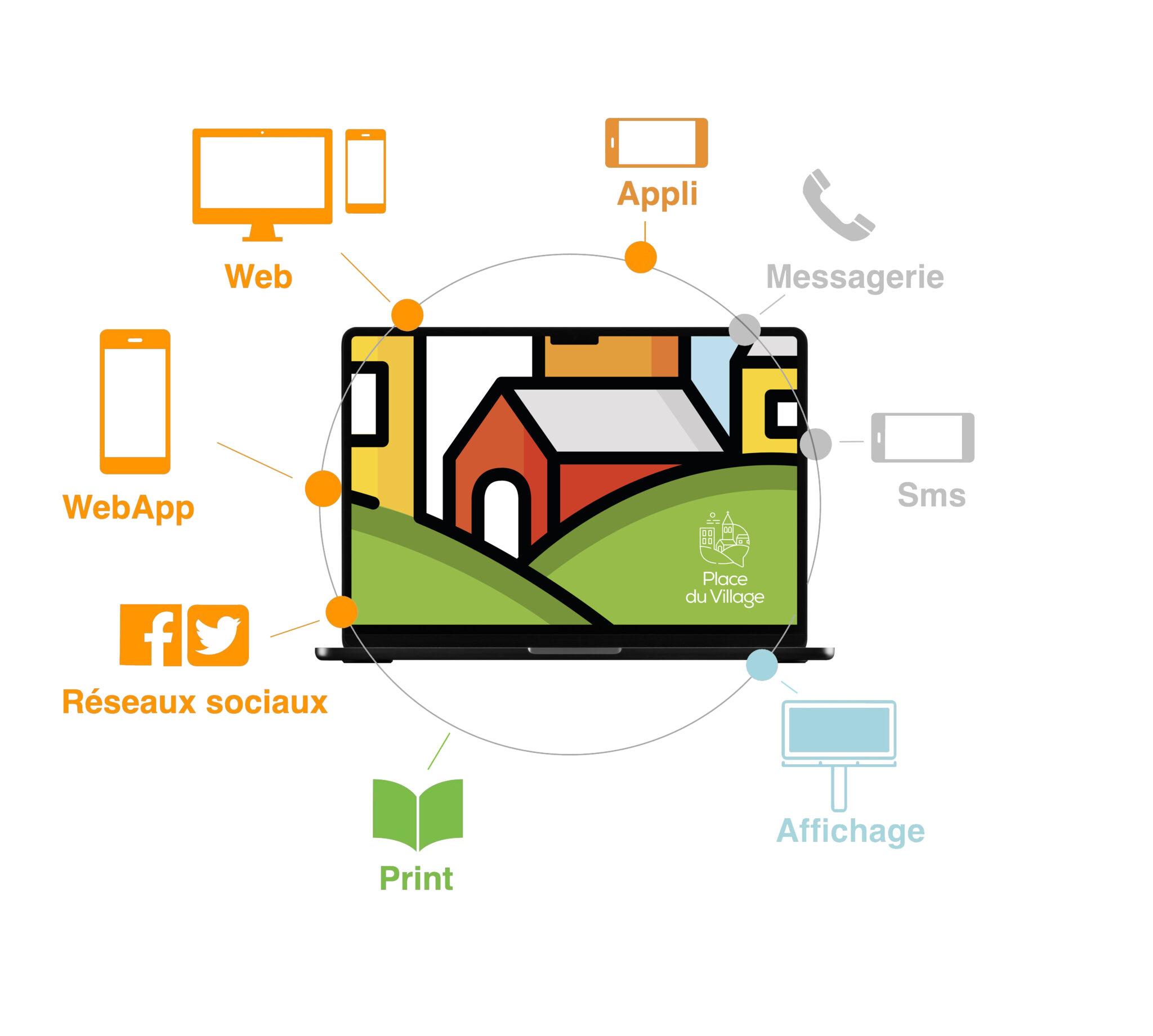 Site web mairie du Grau-du-Roi réalisé par Place du Village — design Combloux sur MacBook